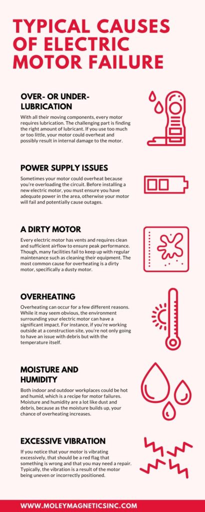 Electric Motor Failure Infographic