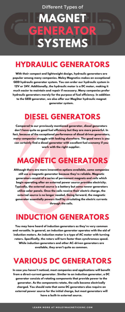 Different Types of Magnet Generator Systems