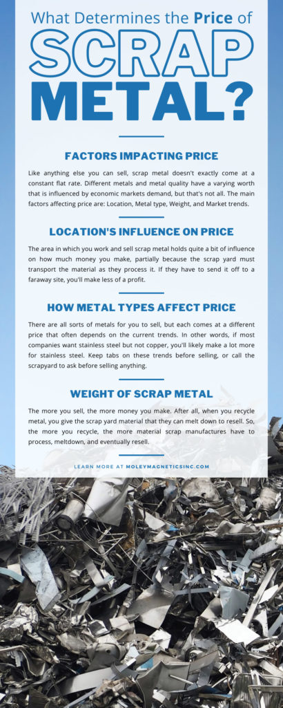 What Determines the Price of Scrap Metal?
