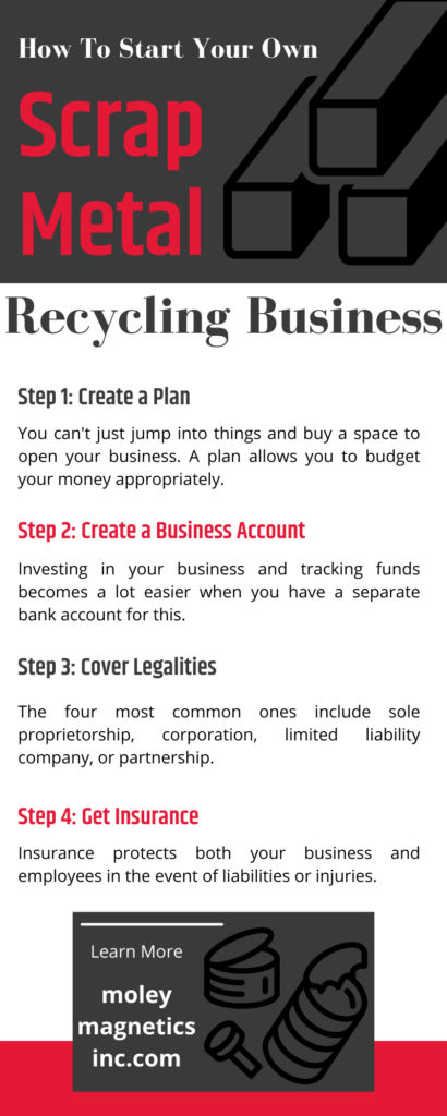 metal scrap business plan